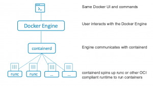 docker_desing